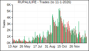RUPALILIFE Trades