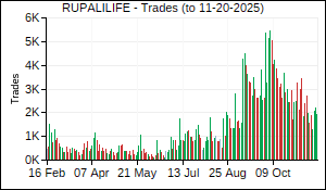 RUPALILIFE Trades