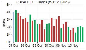 RUPALILIFE Trades