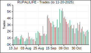 RUPALILIFE Trades