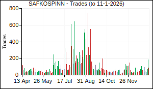SAFKOSPINN Trades