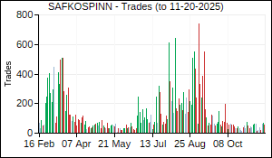 SAFKOSPINN Trades