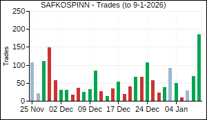 SAFKOSPINN Trades