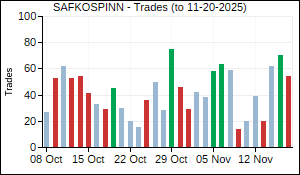 SAFKOSPINN Trades
