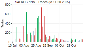 SAFKOSPINN Trades