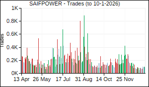 SAIFPOWER Trades