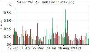 SAIFPOWER Trades