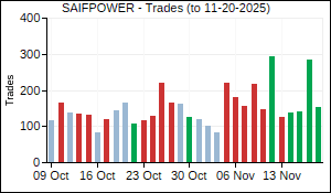 SAIFPOWER Trades