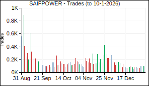 SAIFPOWER Trades