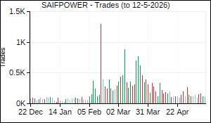 SAIFPOWER Trades