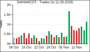 SAIHAMCOT Trades