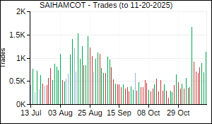 SAIHAMCOT Trades