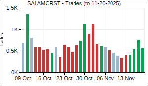 SALAMCRST Trades