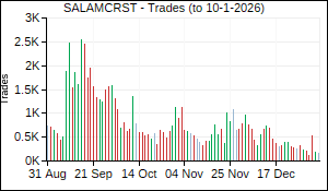 SALAMCRST Trades