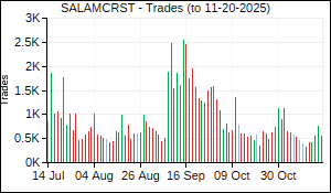 SALAMCRST Trades