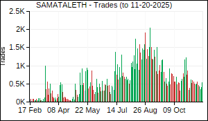 SAMATALETH Trades