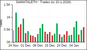 SAMATALETH Trades