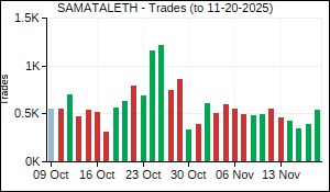 SAMATALETH Trades
