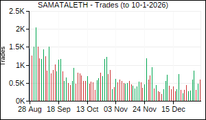 SAMATALETH Trades