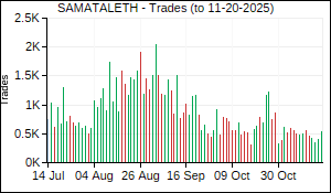 SAMATALETH Trades