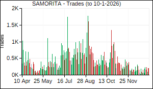 SAMORITA Trades