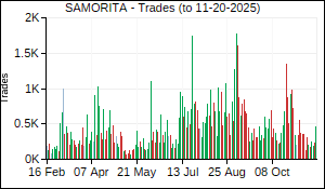 SAMORITA Trades