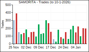 SAMORITA Trades