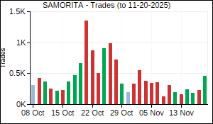 SAMORITA Trades