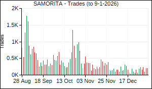 SAMORITA Trades