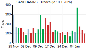 SANDHANINS Trades