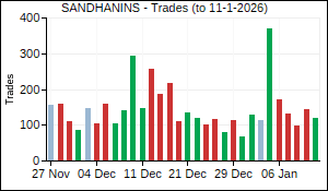SANDHANINS Trades