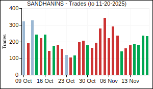 SANDHANINS Trades
