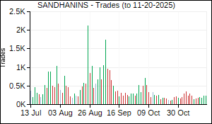 SANDHANINS Trades