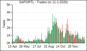 SAPORTL Trades
