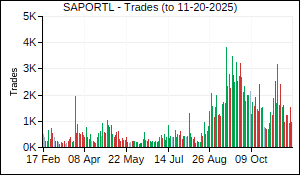 SAPORTL Trades