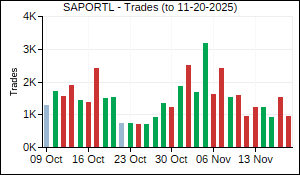 SAPORTL Trades
