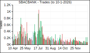 SBACBANK Trades