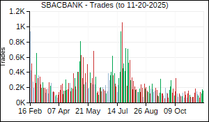 SBACBANK Trades