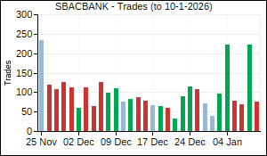 SBACBANK Trades