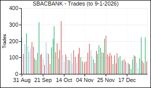 SBACBANK Trades
