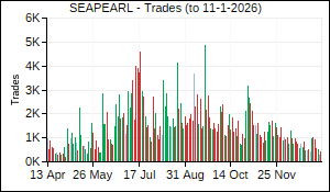 SEAPEARL Trades