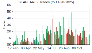 SEAPEARL Trades