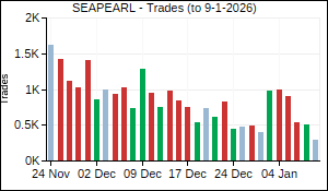 SEAPEARL Trades