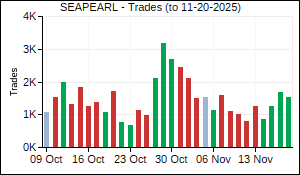 SEAPEARL Trades