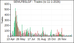 SEMLFBSLGF Trades