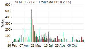 SEMLFBSLGF Trades
