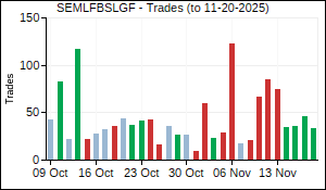 SEMLFBSLGF Trades