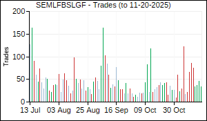 SEMLFBSLGF Trades
