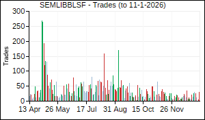 SEMLIBBLSF Trades