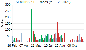 SEMLIBBLSF Trades